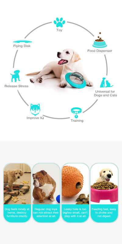 Planet Dog Treat Dispenser Toy IQ Food Slow Feeder Ball Interactive  13.5*15 *12cm